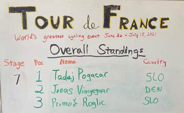 Sign of the overall standings of the Tour de France 2022 as of stage 7