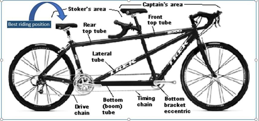 Parts of a tandem bike