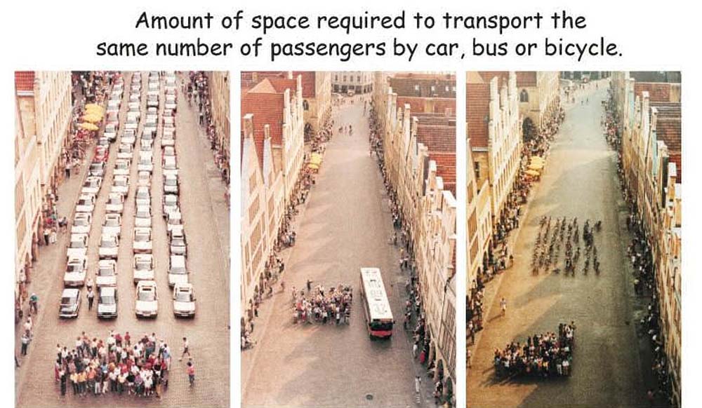 Three images of the amount of space required to transport the same number of people.icture